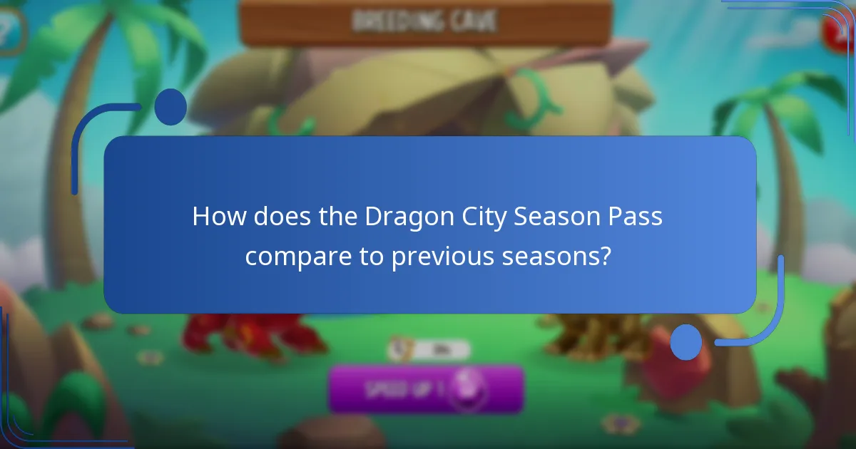 What is the cost of the Dragon City Season Pass?